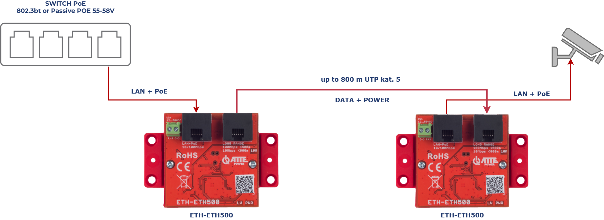 Eth Powerlab ETH-ETH500-SET | ATTE